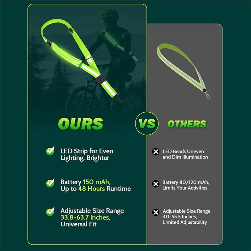 BTLIFE-2X LED Yansıtıcı Kemerl - Running Gear Holder incelemesi ve fiyatı