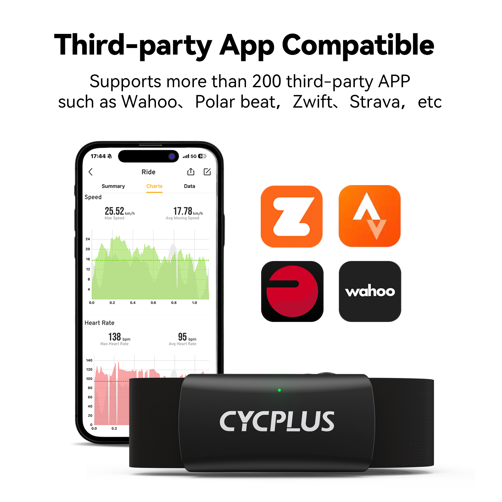 CYCPLUS H2 Kalp Atış Hızı Moni - Heart Rate Strap Chest incelemesi ve fiyatı