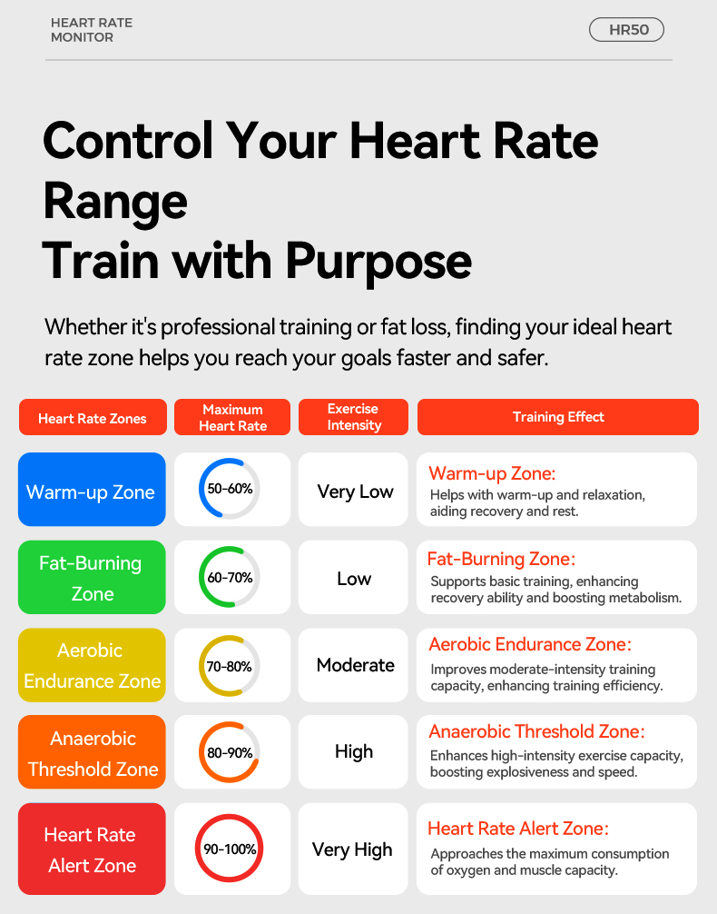 IGPSPORT HR50 nabız monitörü g - Heart Rate Strap Chest incelemesi ve fiyatı