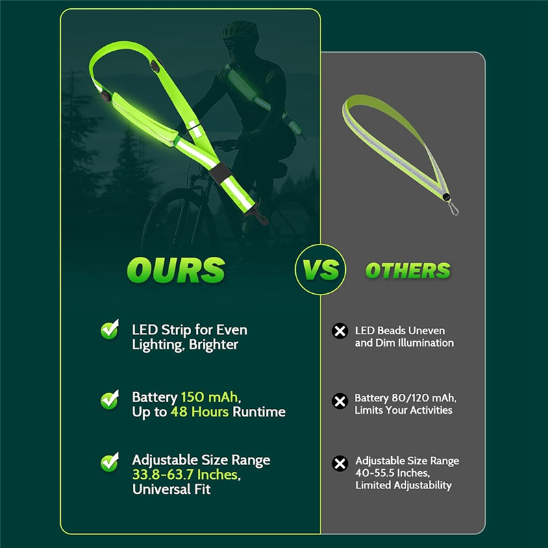 YENİ-LED Yansıtıcı Kemer Kanad - Running Gear Holder incelemesi ve fiyatı